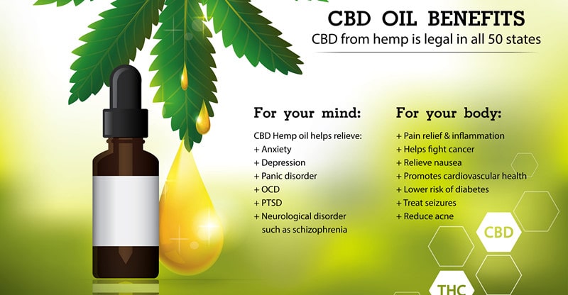 5 Methods CBD Can Be Used In Place Of Harmful Prescription Medicines